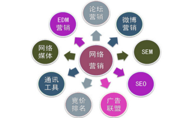 注意了！這幾種情況會對企業網站SEO造成影響