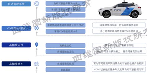 量產前夜，地圖重塑智能網聯 精準導航與生態構建的雙重使命