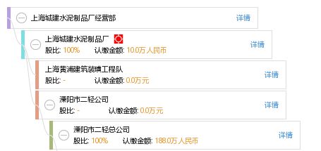 上海城建水泥制品廠經(jīng)營(yíng)部網(wǎng)站建設(shè)方案